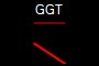 GGT